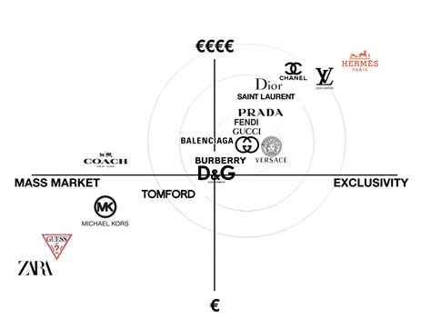 dior competitors|louis vuitton vs dior.